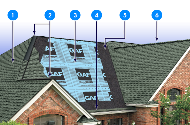 The Great American Roofing Company Images